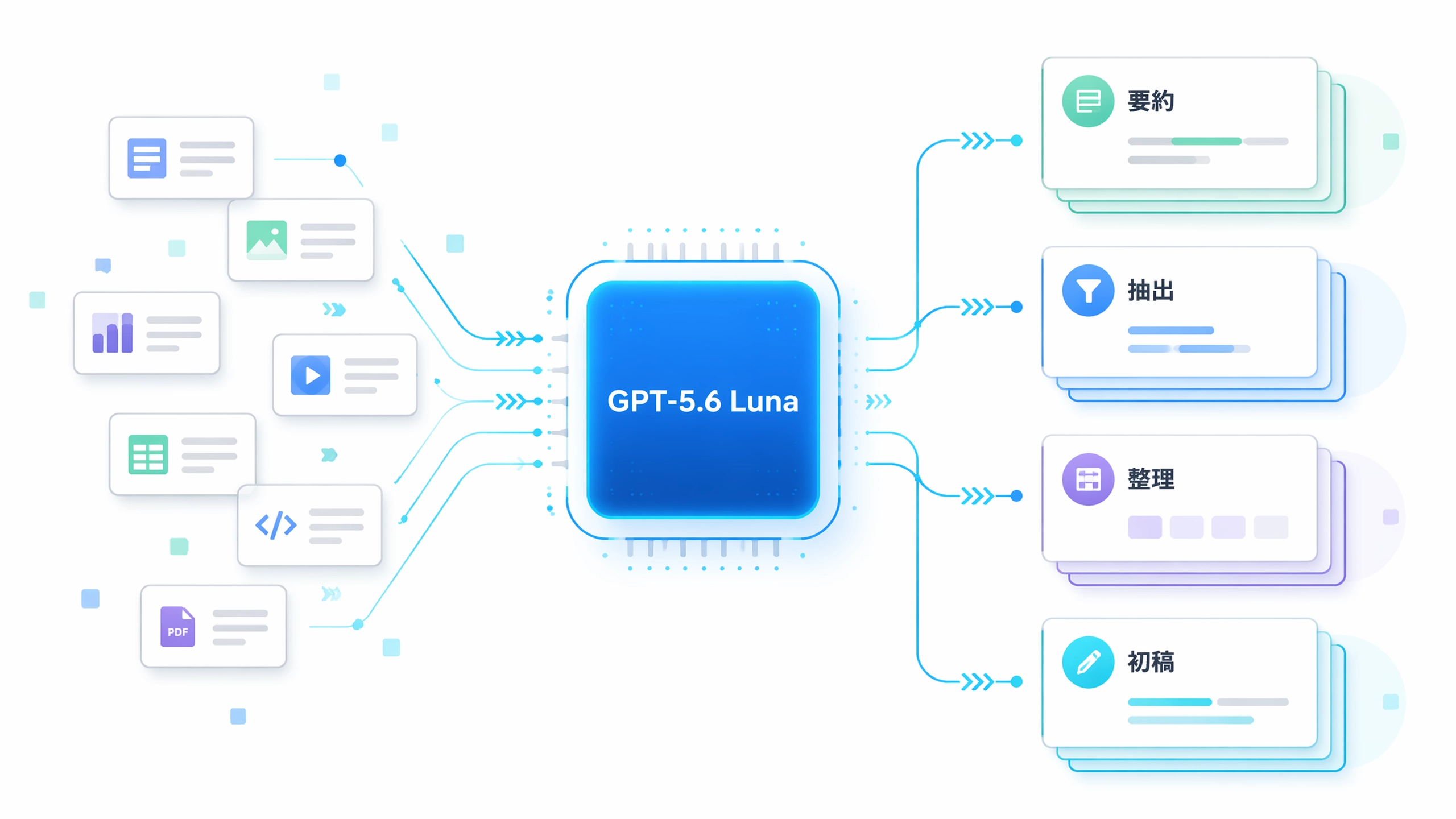 GPT-5.6 Luna powering fast workflow tasks in MuseWork.