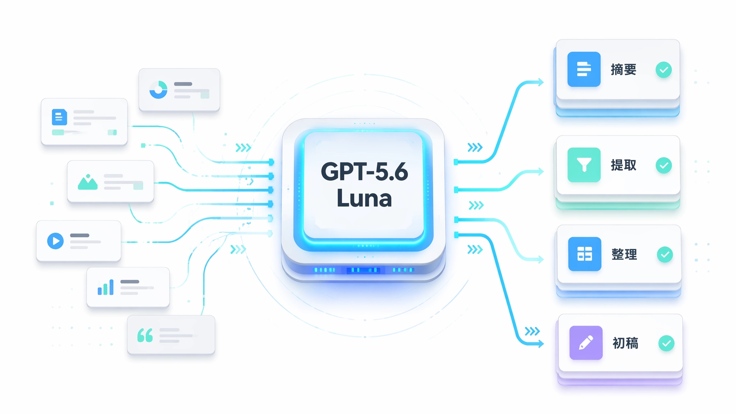 GPT-5.6 Luna 在 MuseWork 中驱动快速工作流任务