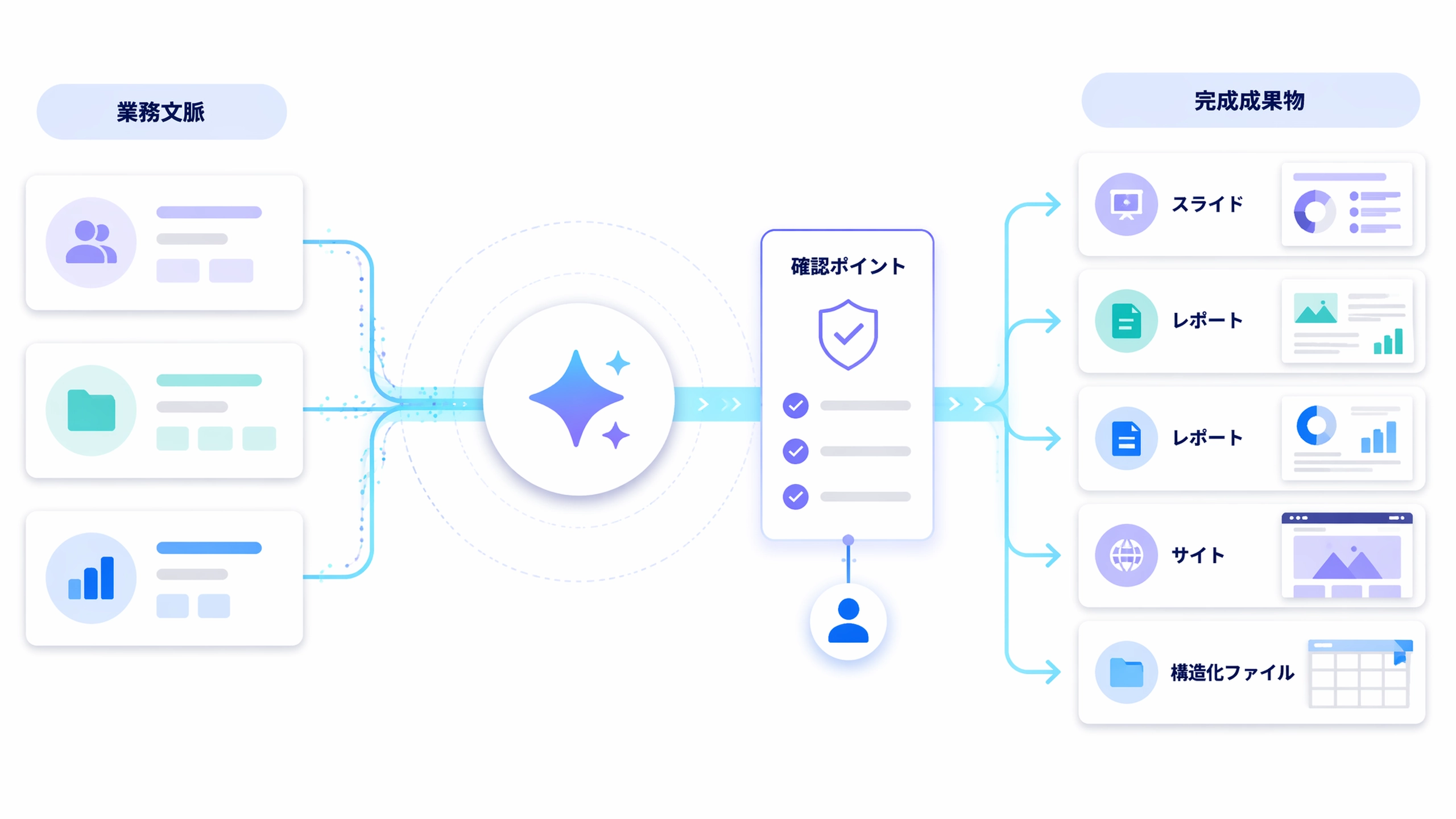 MuseWork turning GPT-5.6 capability into finished deliverables.