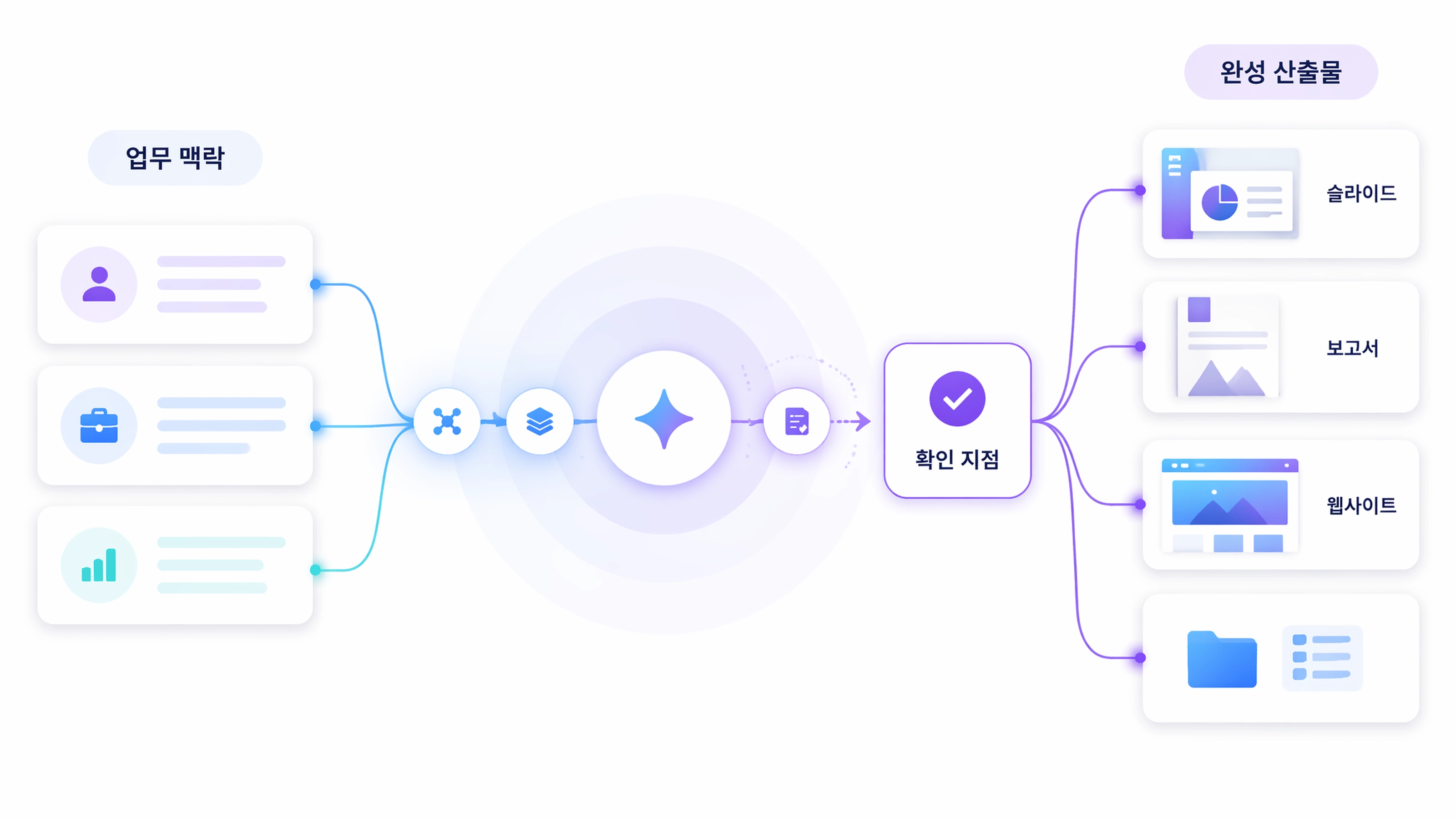 MuseWork turning GPT-5.6 capability into finished deliverables.