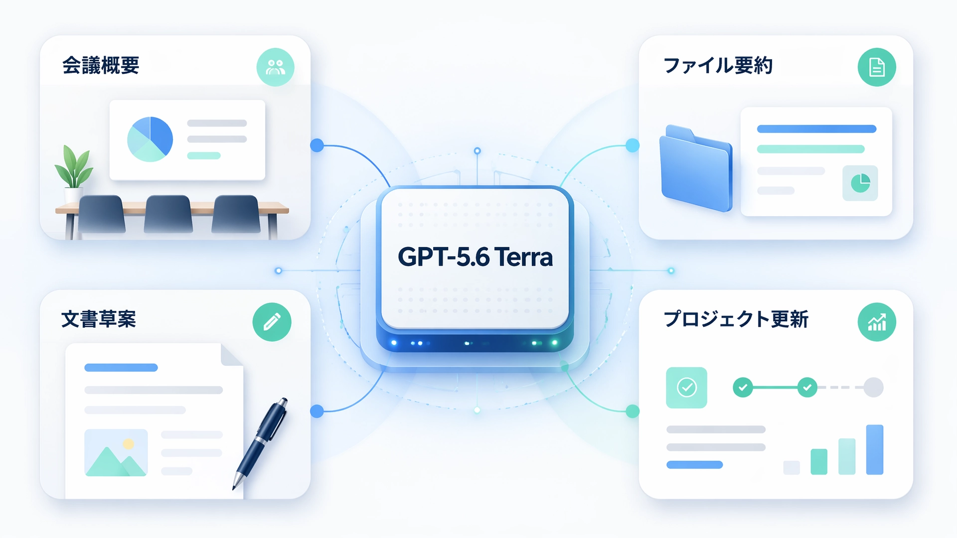GPT-5.6 Terra helping everyday work in MuseWork.