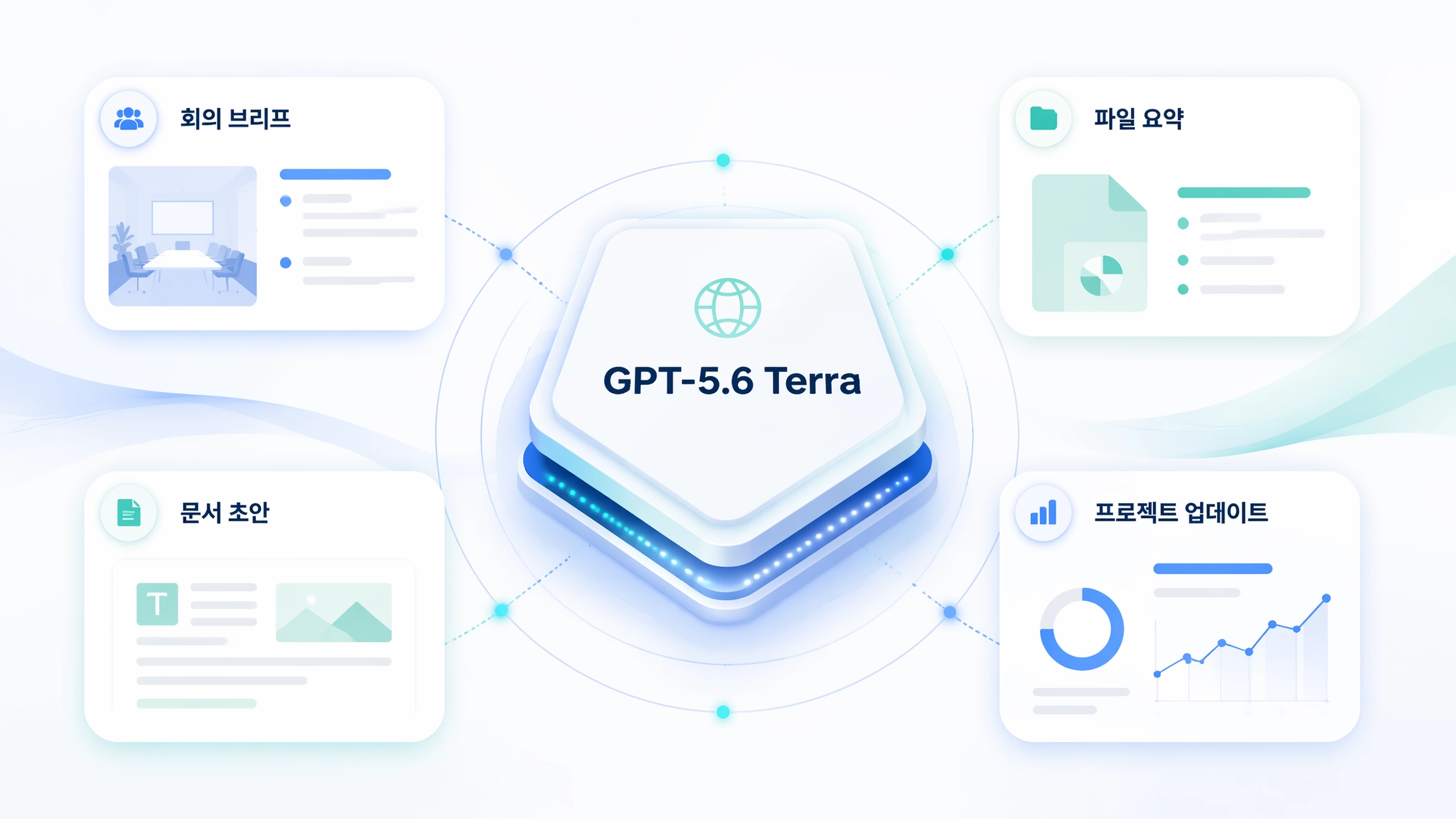 GPT-5.6 Terra helping everyday work in MuseWork.
