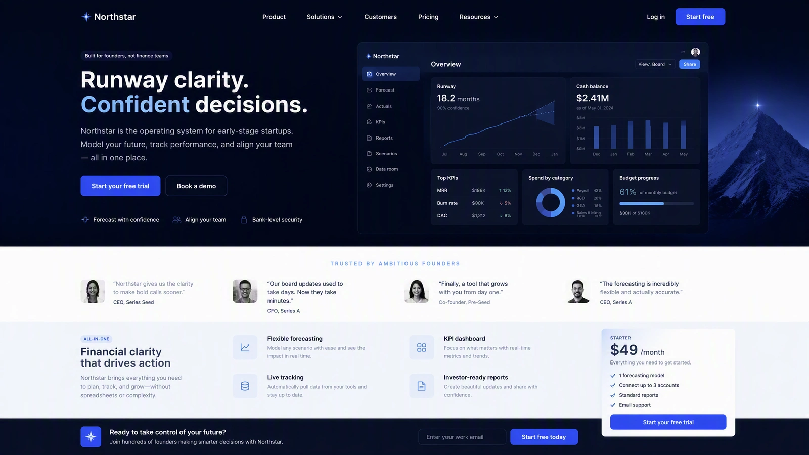 MuseWork が生成した創業者向けランディングページ