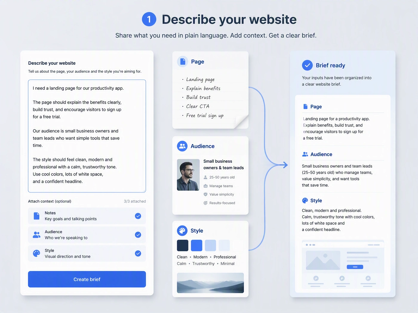 ユーザーが MuseWork にサイト要件を入力している画面